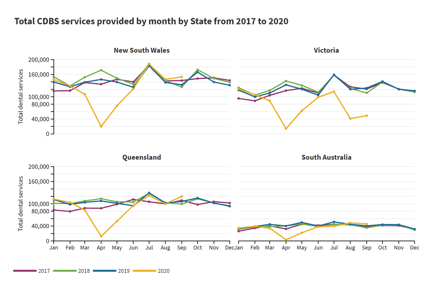 CDBS services 2017 to 2020